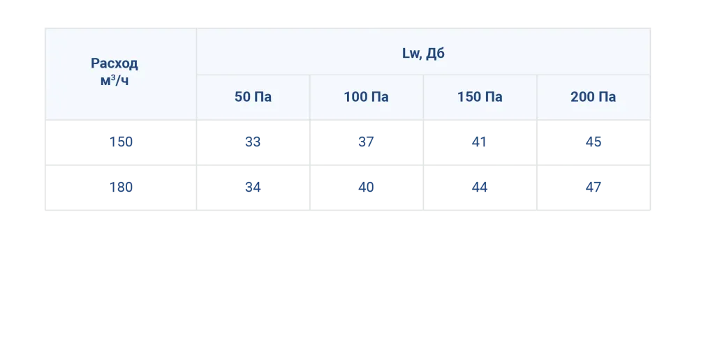 Клапан постоянного расхода воздуха