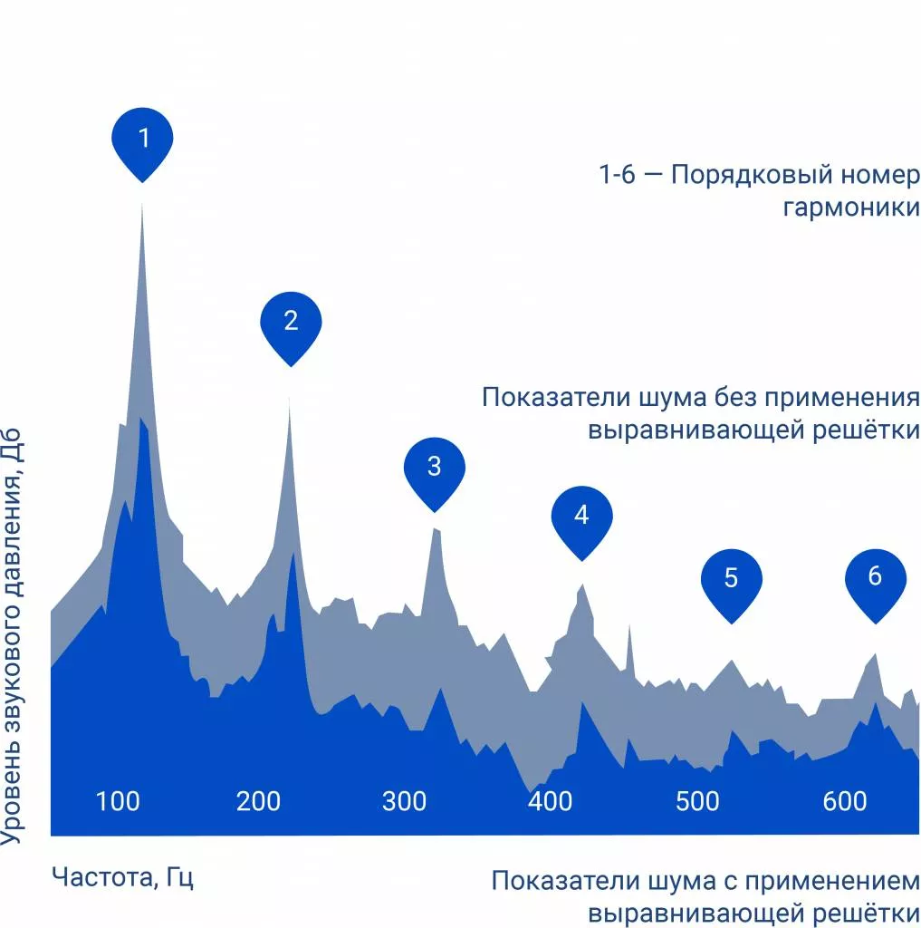 Выравнивающая решётка