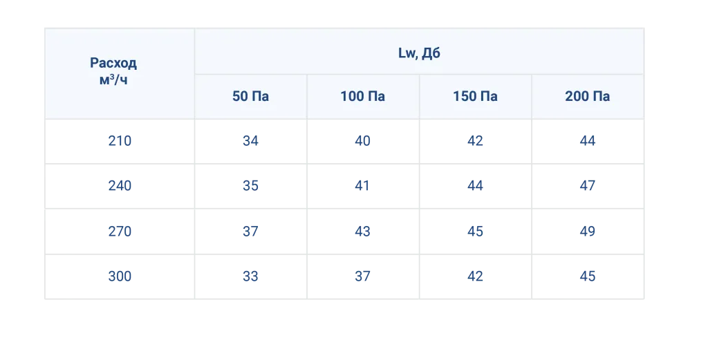 Клапан постоянного расхода воздуха