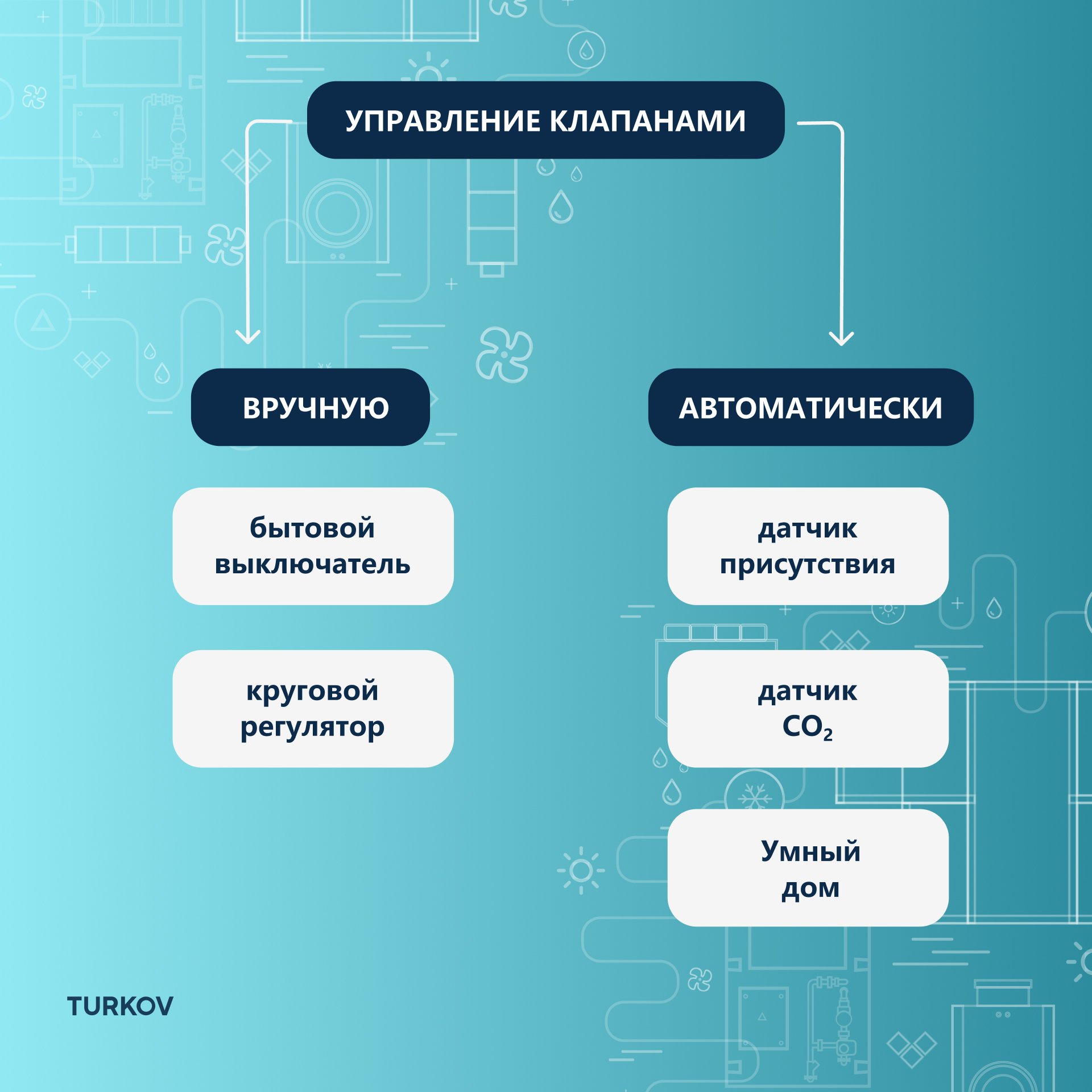 VAV вентиляция VAV вентиляция