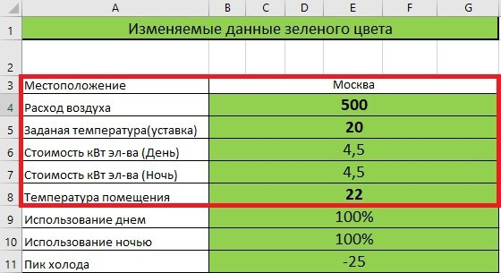 Как считать окупаемость вентиляции с рекуперацией? Показываем! Как считать окупаемость вентиляции с рекуперацией? Показываем!