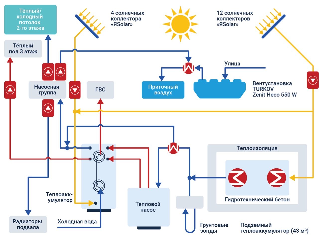 Вентиляция в концепции пассивного дома