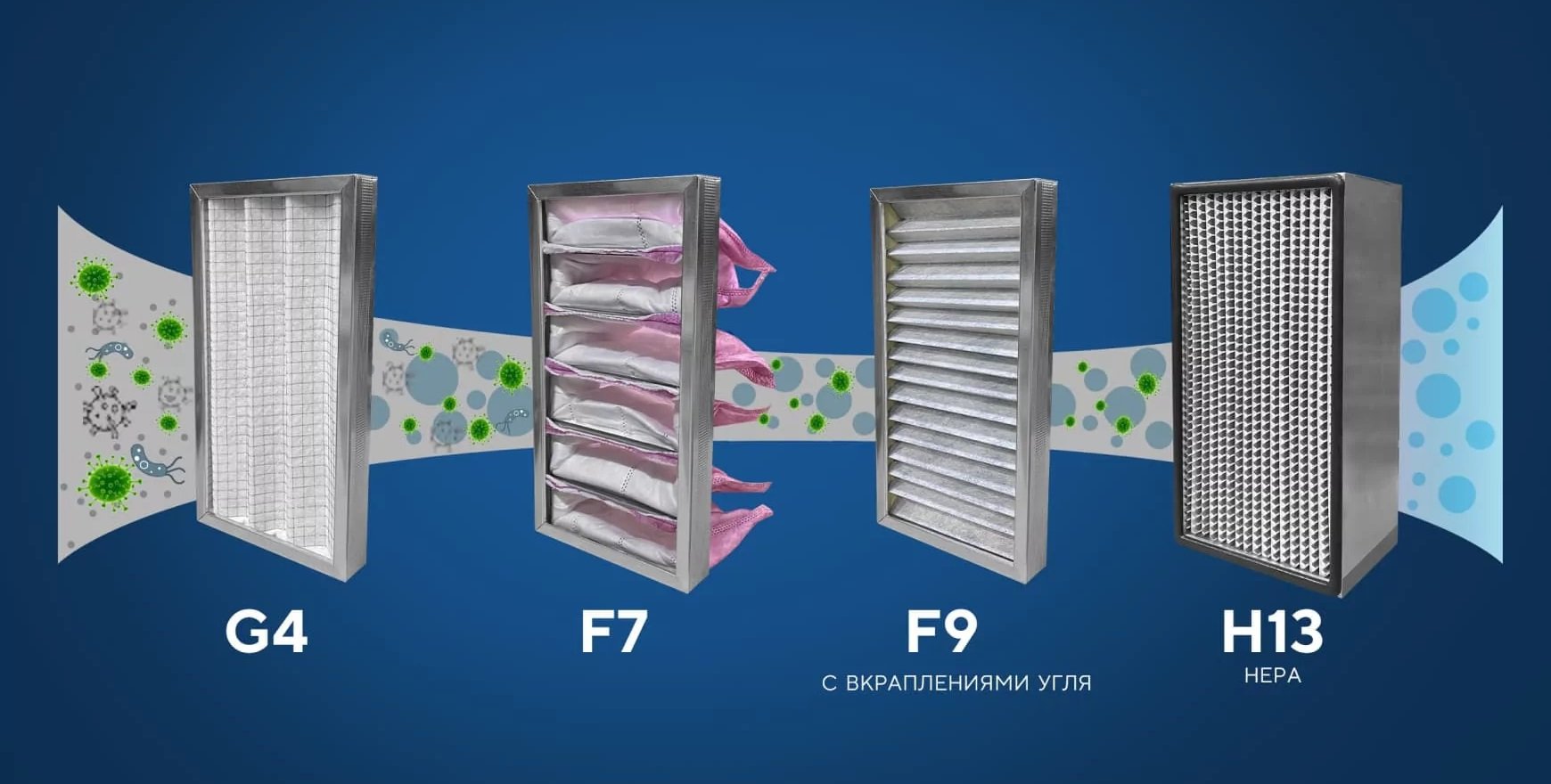 Многоступенчатая фильтрация i-Vent Многоступенчатая фильтрация i-Vent