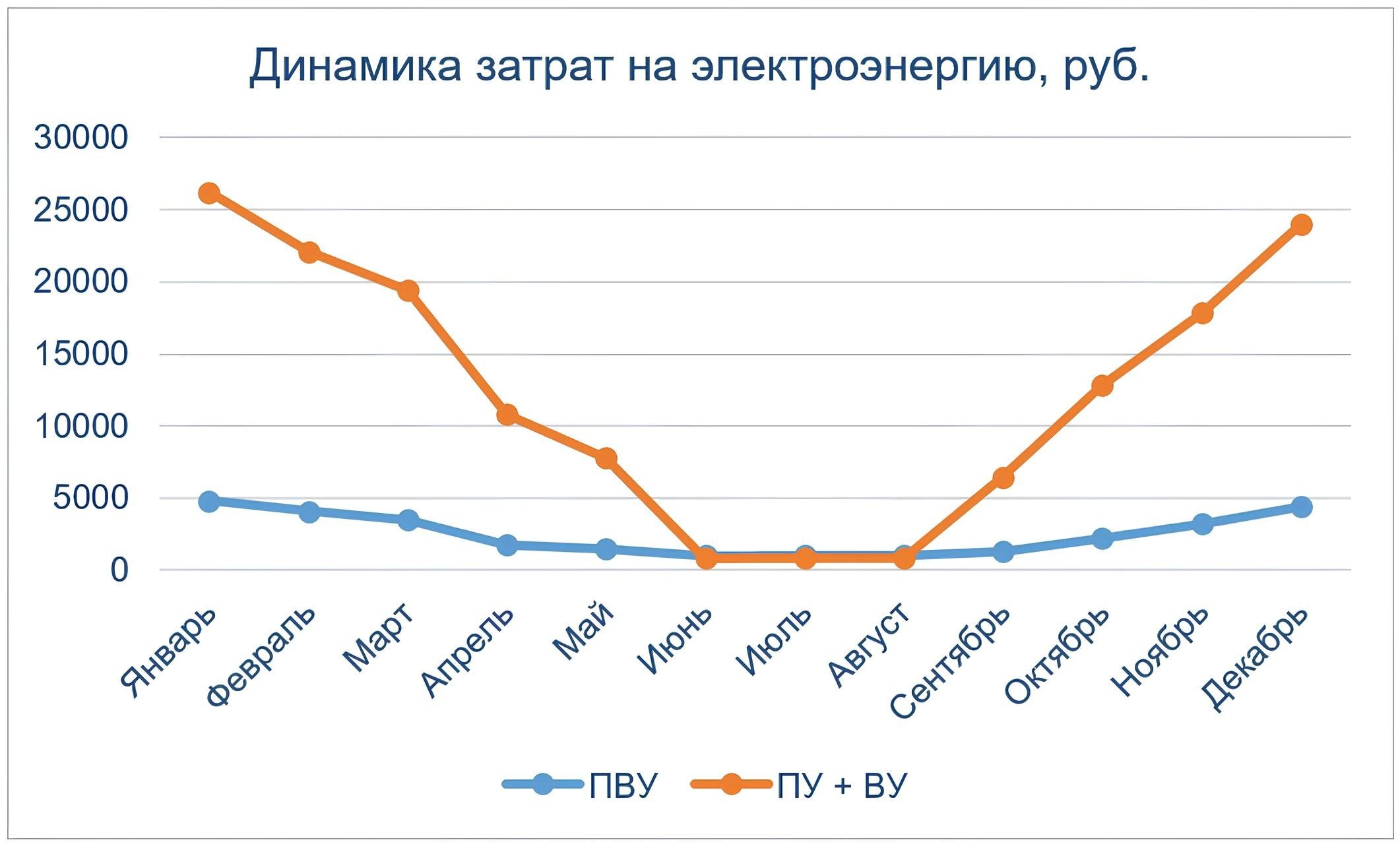 Какую вентиляцию выбрать: сравнение систем с рекуператором и без Какую вентиляцию выбрать: сравнение систем с рекуператором и без