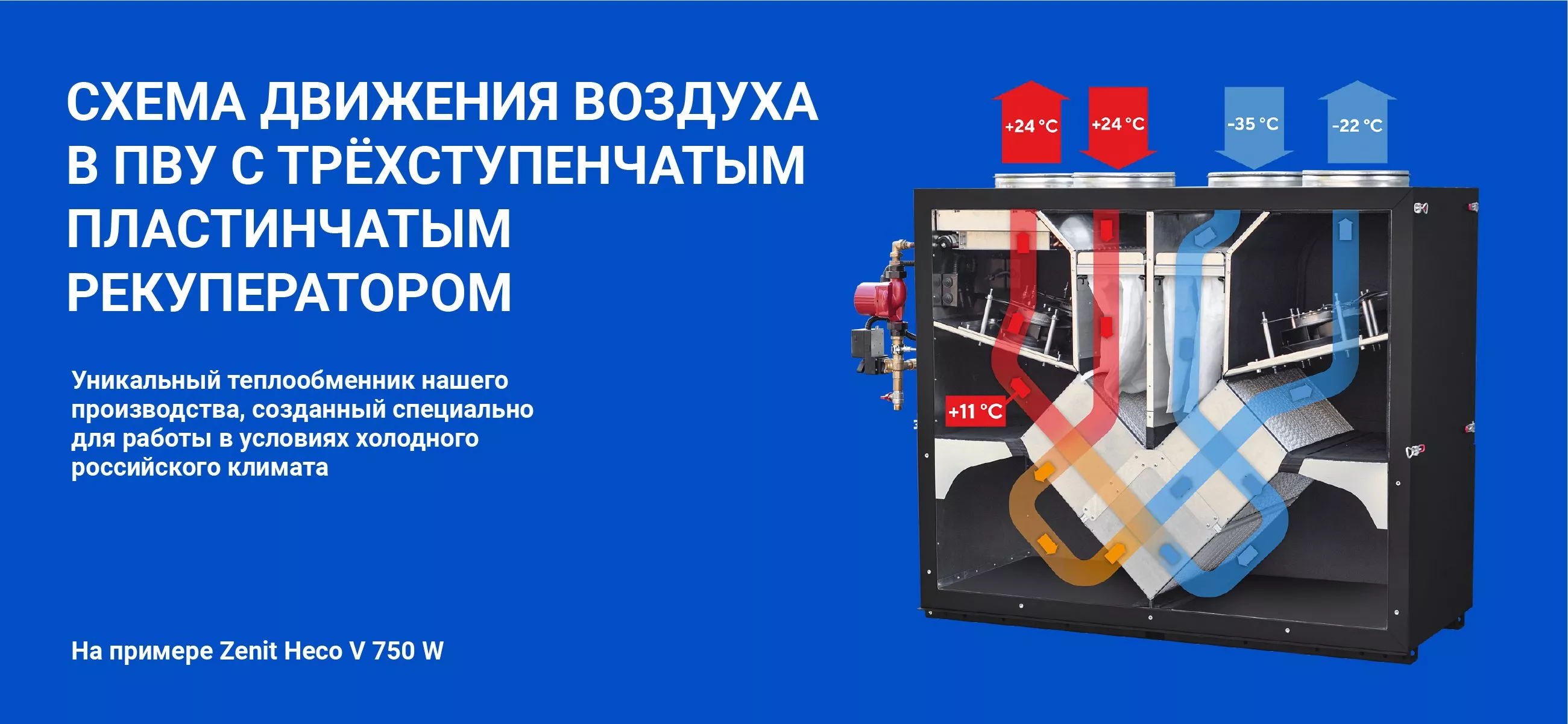 Особенности технологии трёхступенчатой рекуперации