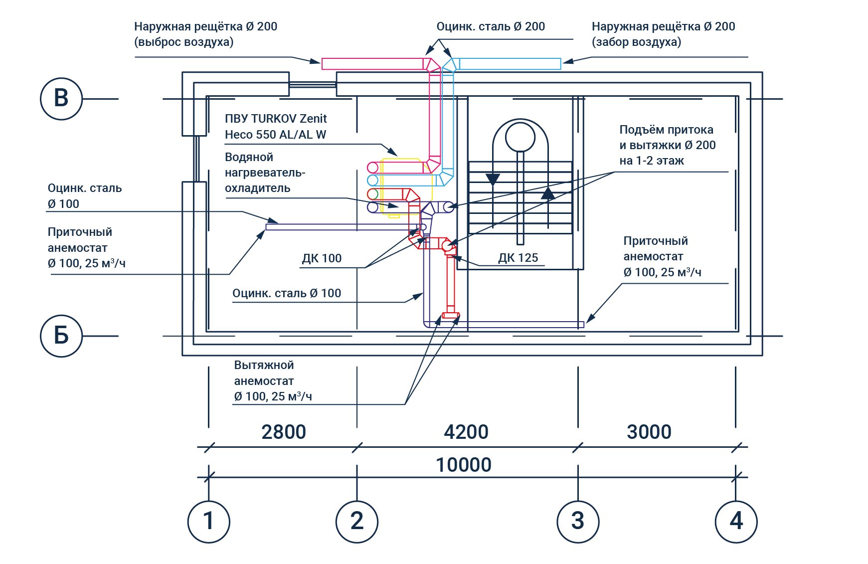 Вентиляция в концепции пассивного дома