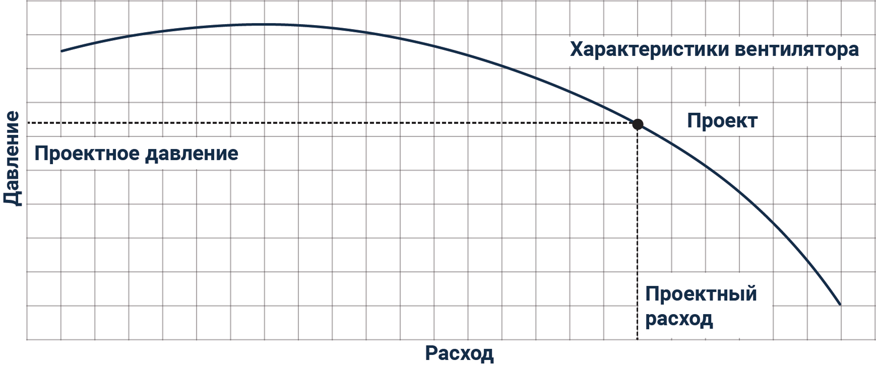 Как проводить ПНР? Инструкция