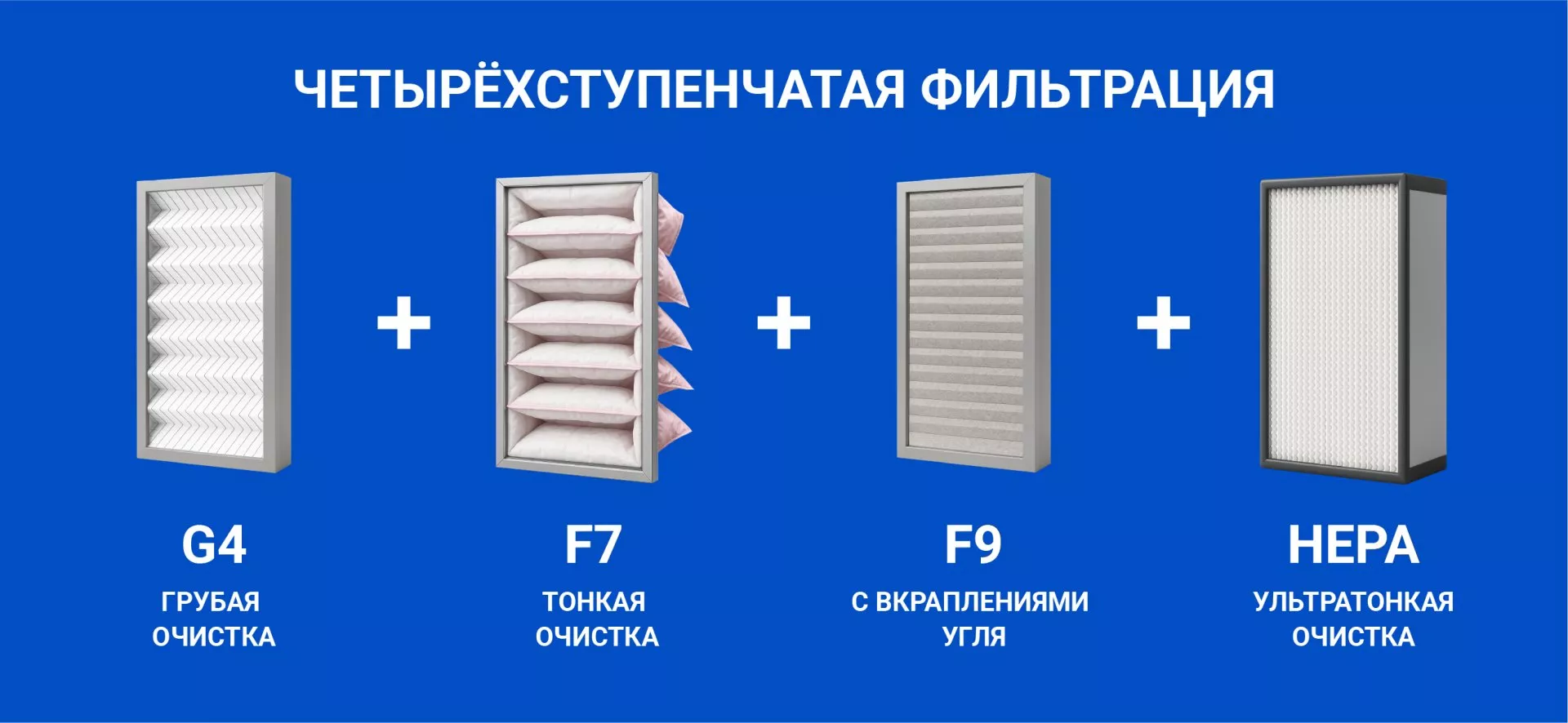 Что такое канальный очиститель воздуха?