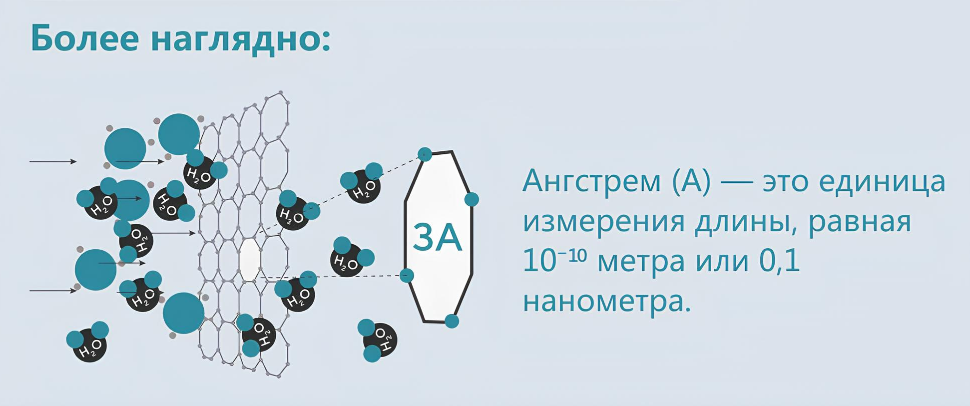 Влажность и увлажнение воздуха
