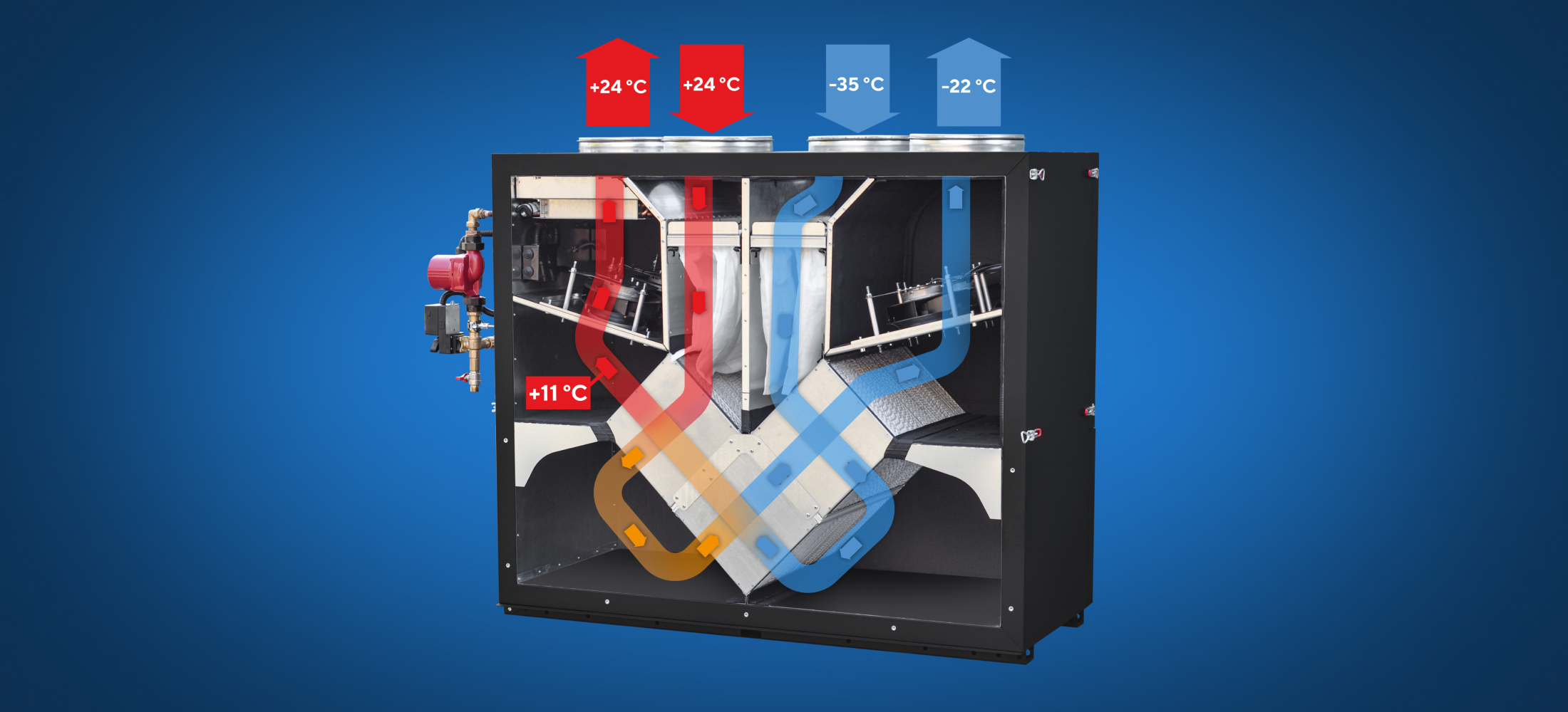 Воздуховоды слева-направо: приточный, вытяжной, для забора с улицы, для выброса наружу