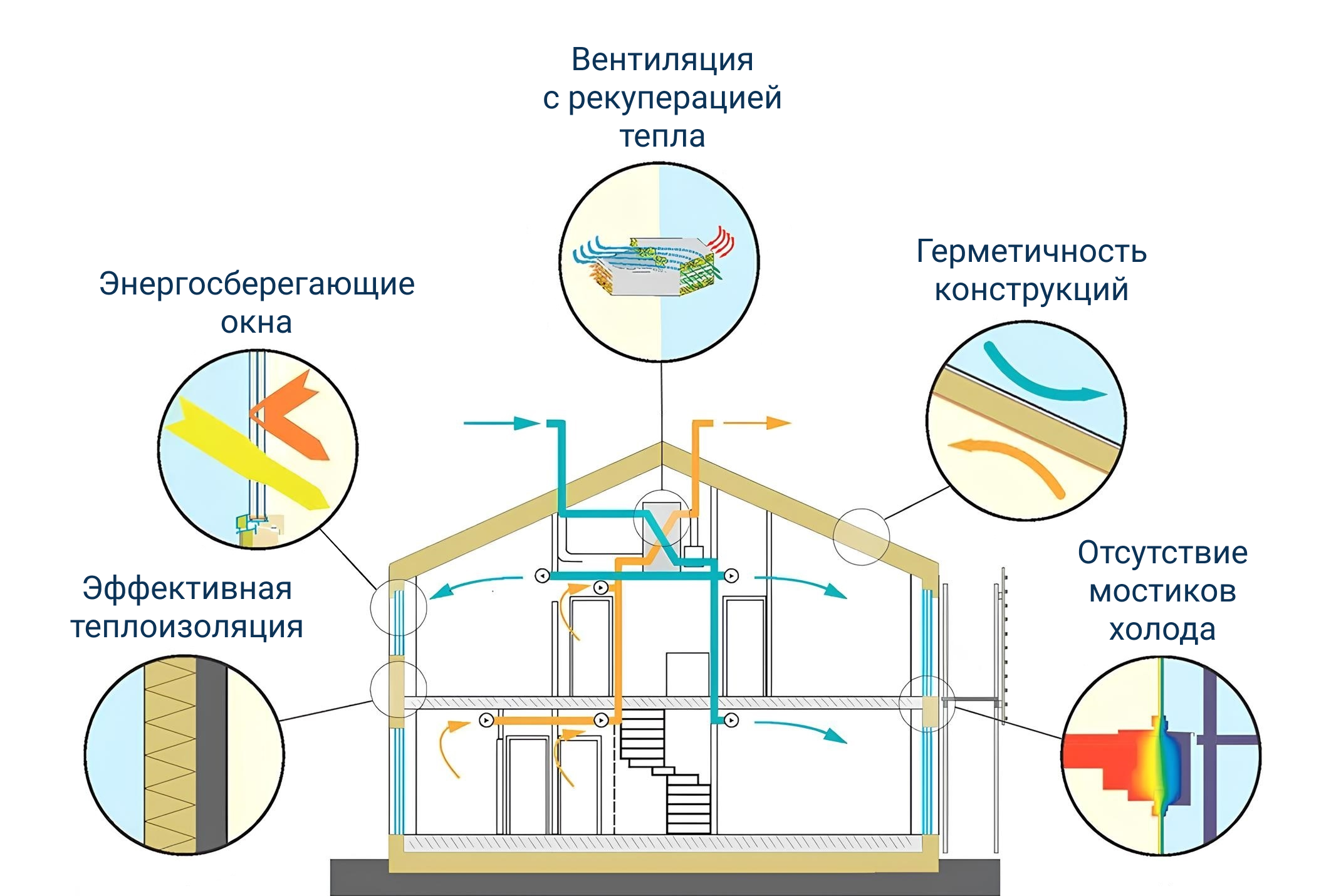 Пассивный дом Пассивный дом