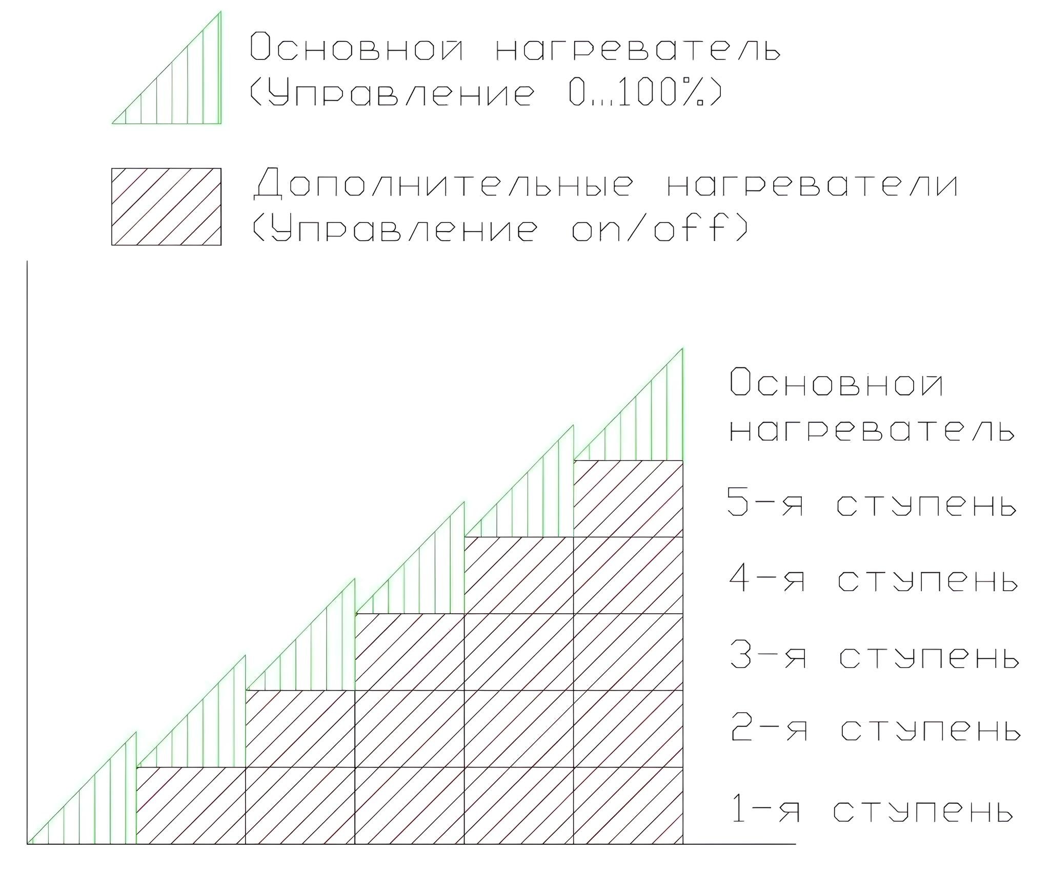 Блок реле для многоступенчатого нагревателя