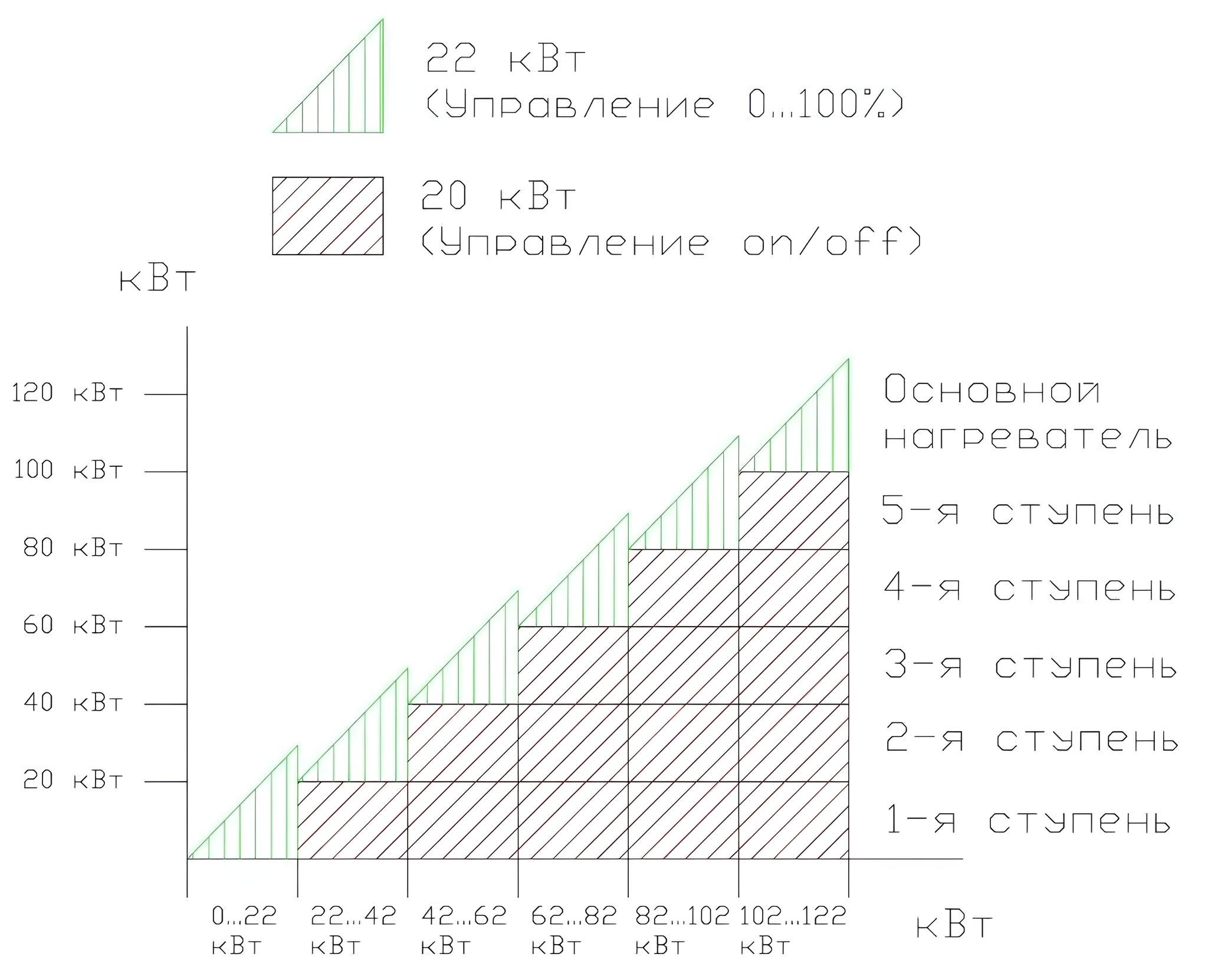 Блок реле для многоступенчатого нагревателя