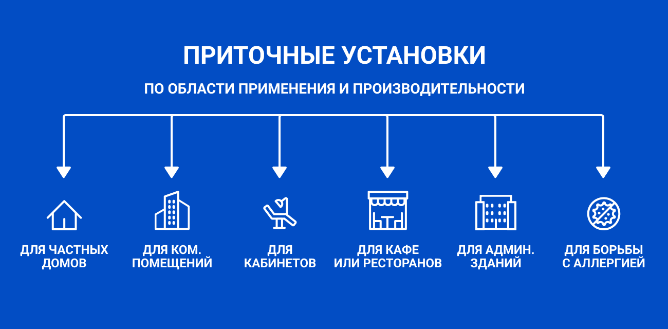 Как выбрать и купить приточную вентиляцию?