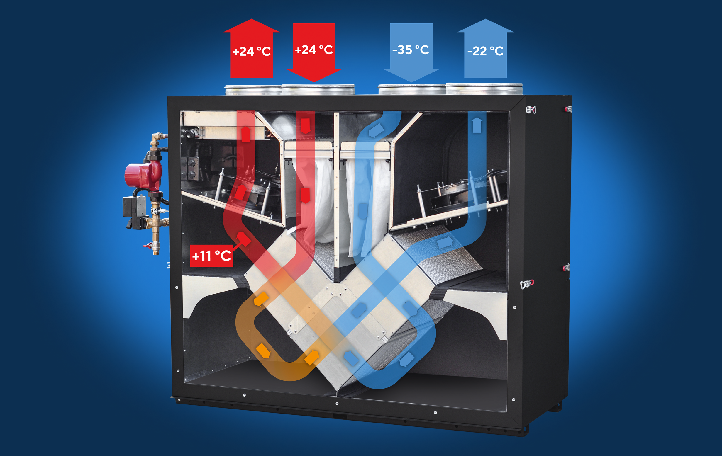 Движение воздуха через трёхступенчатый рекуператор