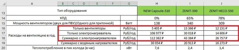 Как считать окупаемость вентиляции с рекуперацией? Показываем! Как считать окупаемость вентиляции с рекуперацией? Показываем!
