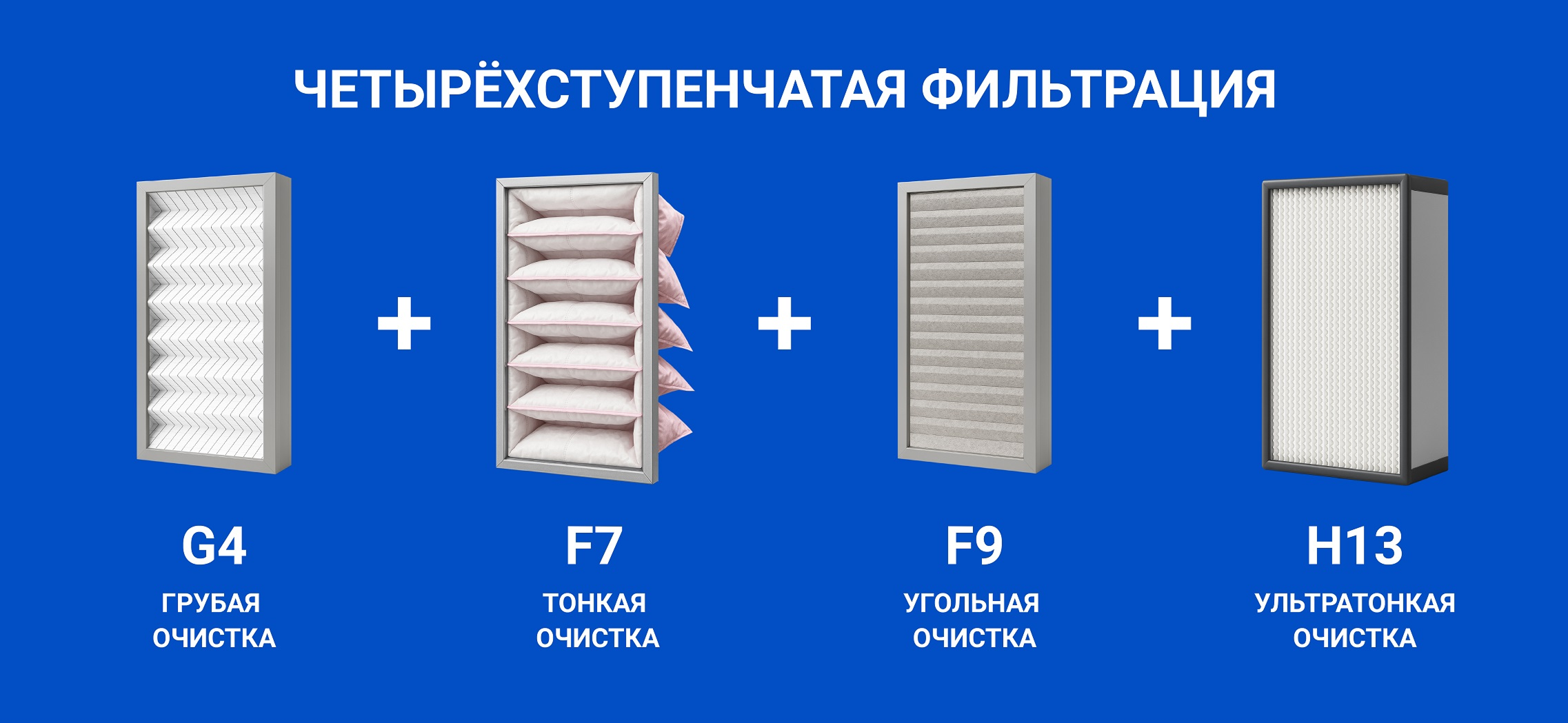 Оборудование с высокой степенью фильтрации