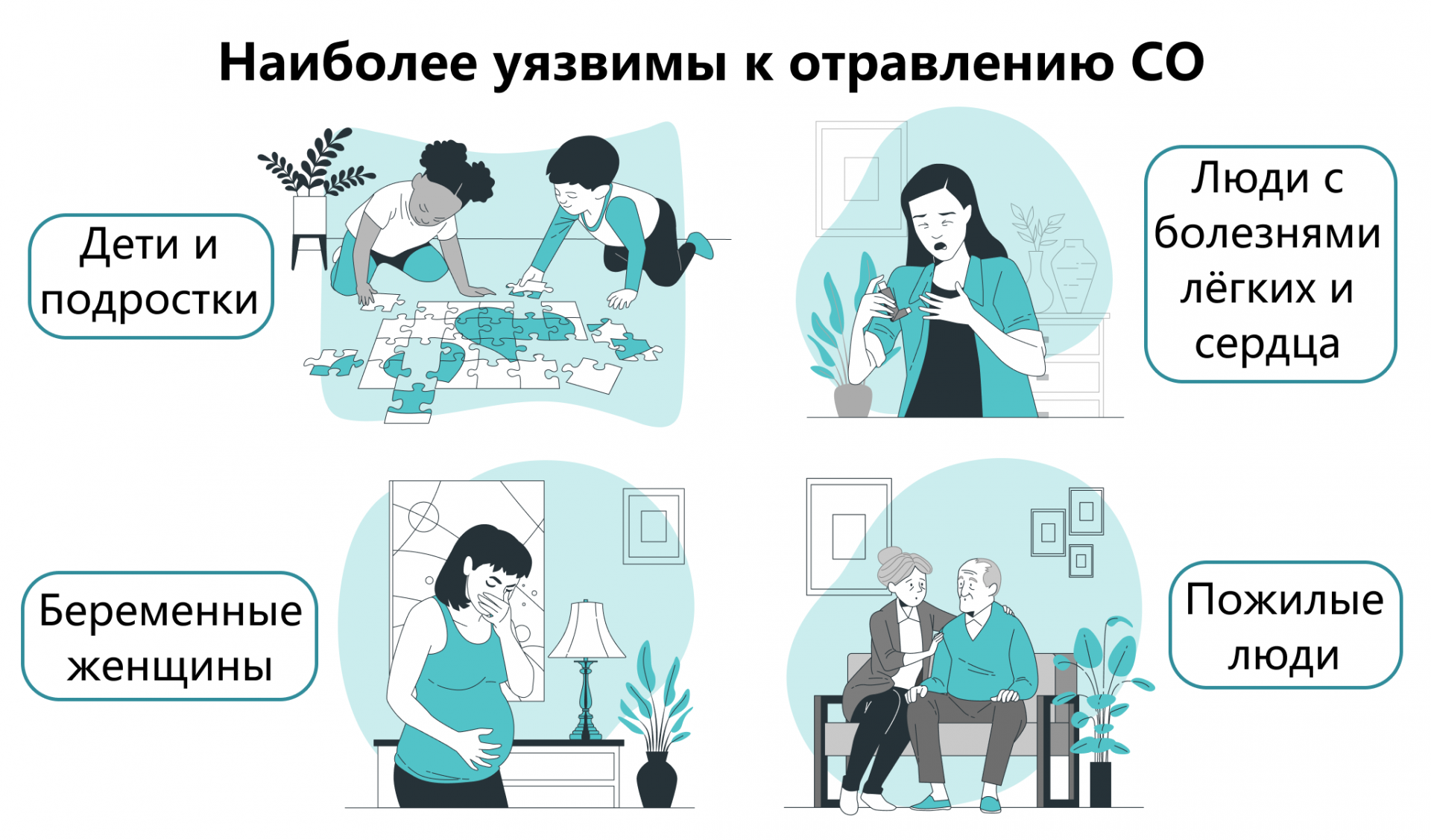 Угарный газ — невидимая угроза в вашем доме