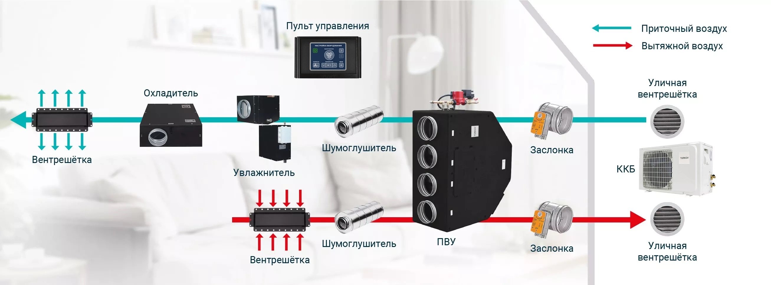 Влажность и увлажнение воздуха