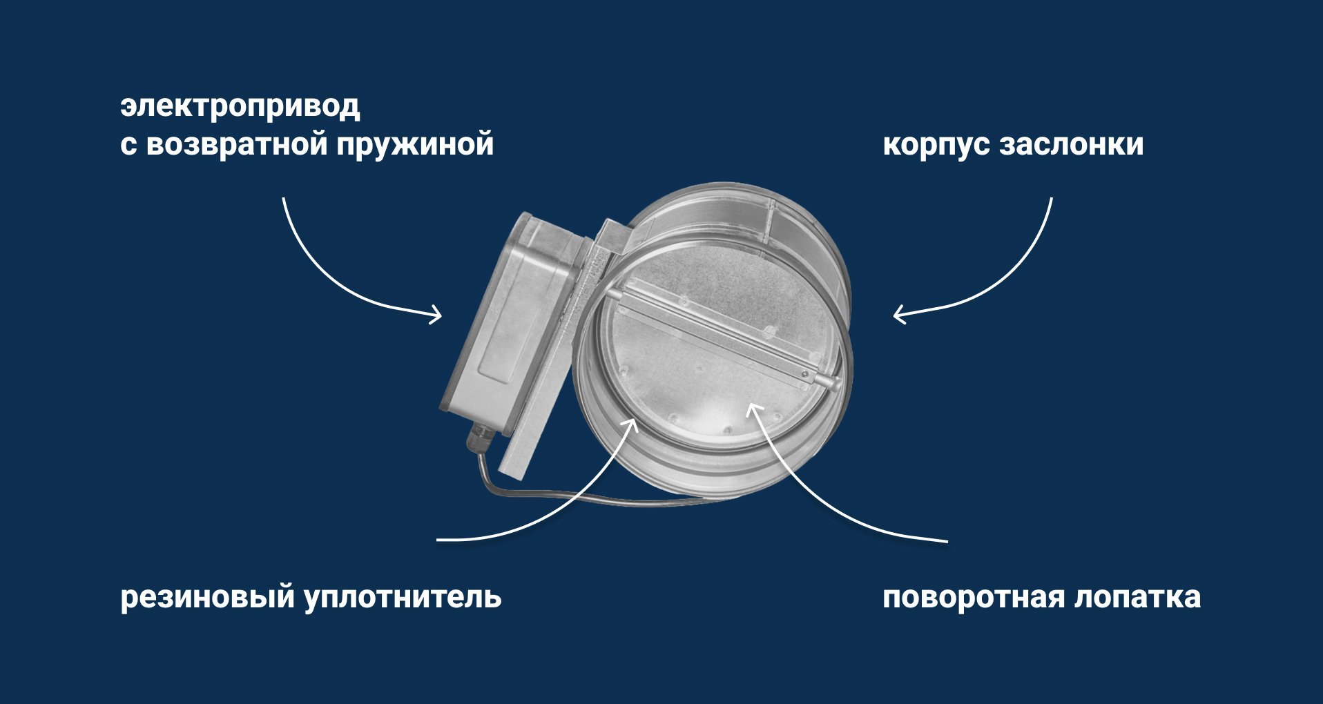 Воздушные заслонки: зачем нужны и почему их необходимо закладывать в бюджет