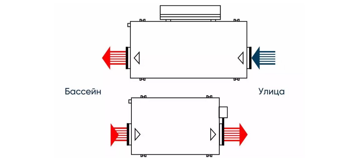 ВЕНТИЛЯЦИЯ БАССЕЙНА: 6 СПОСОБОВ ПОДДЕРЖАНИЯ МИКРОКЛИМАТА