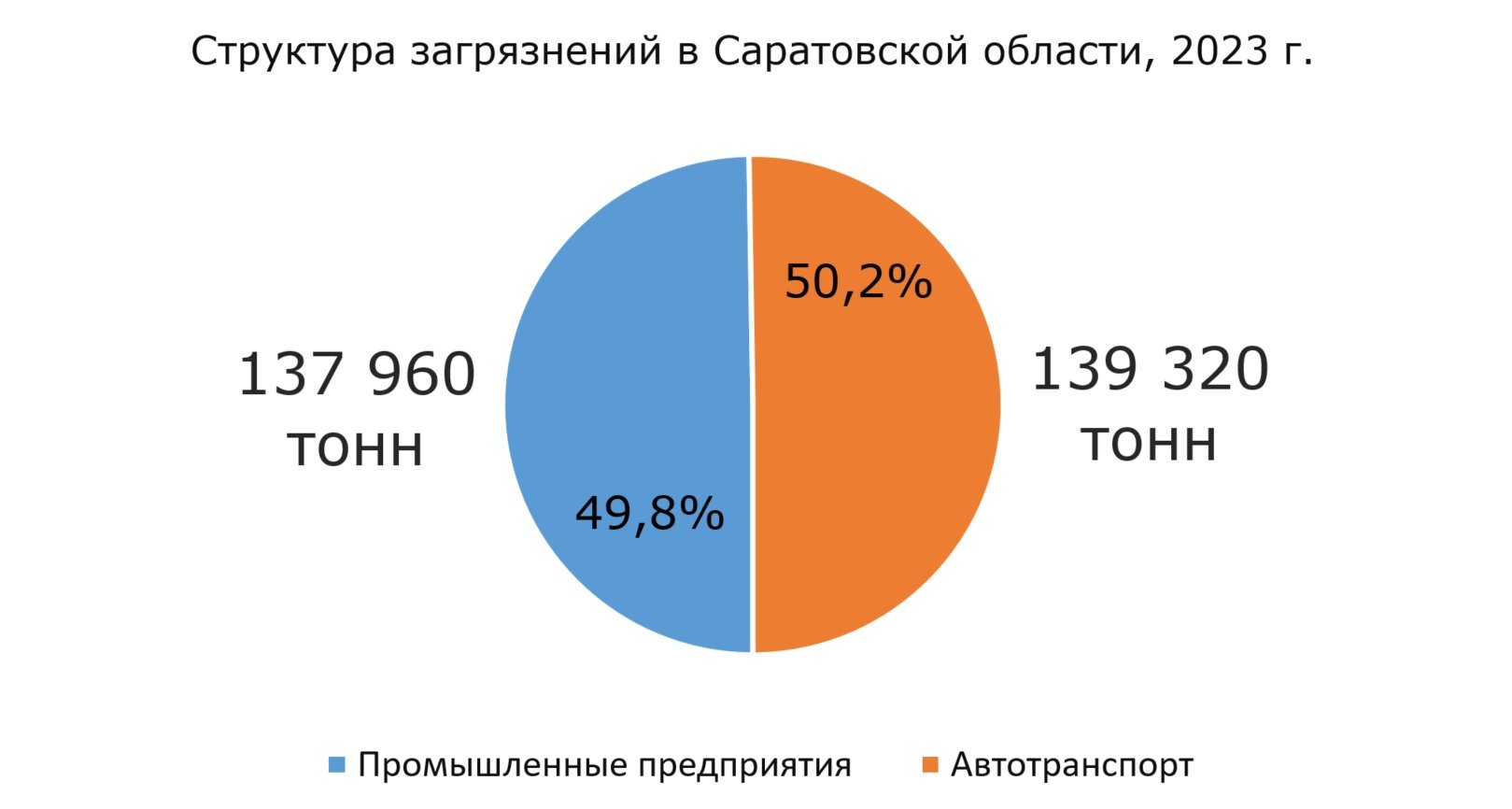 Вентиляция в Саратове Вентиляция в Саратове