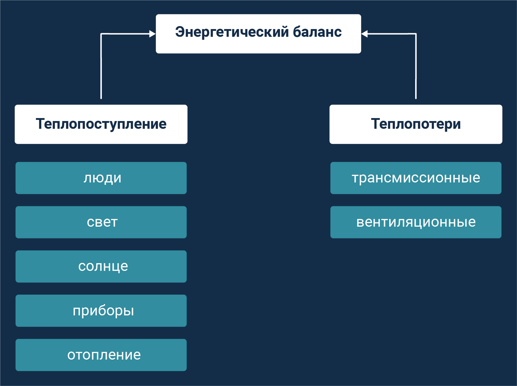 Вентиляция в концепции пассивного дома
