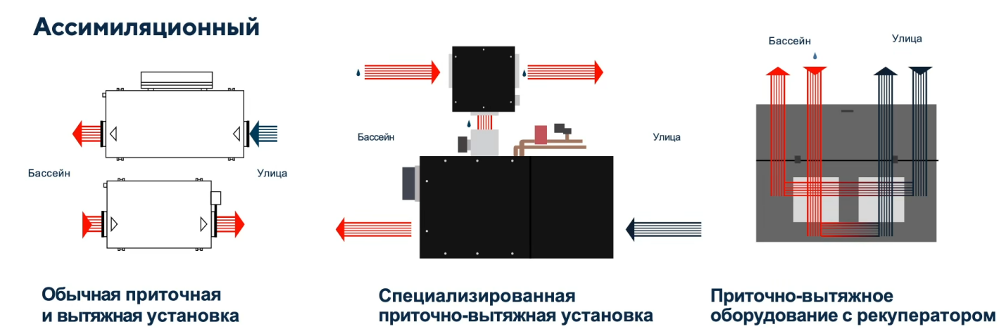 Осушение воздуха в помещении