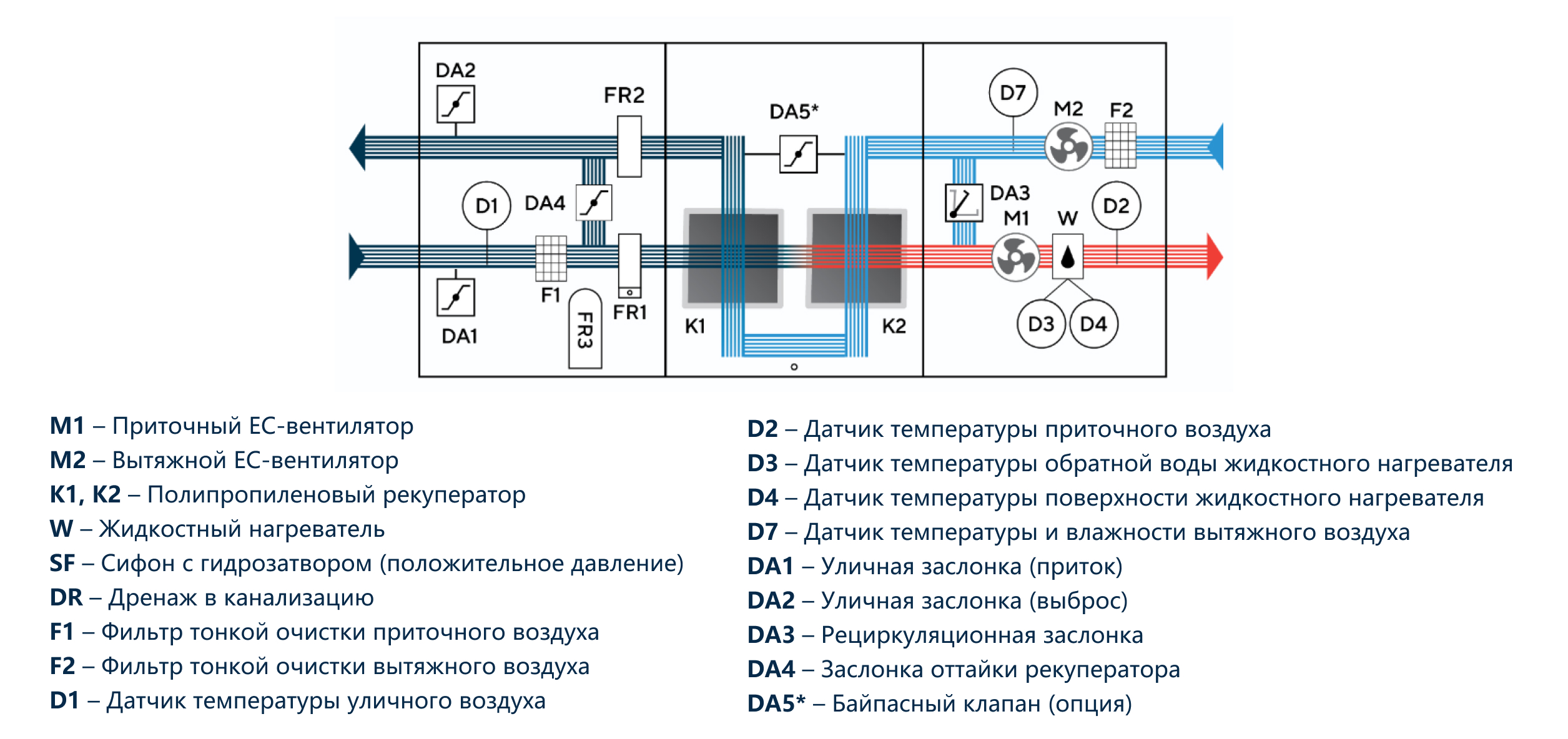 Функциональная схема климатического комплекса Hydra WD