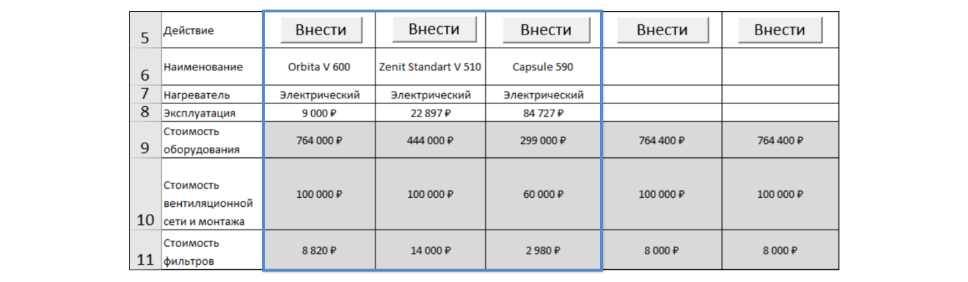 Занесение оборудования в таблицу для сравнения