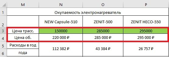Как считать окупаемость вентиляции с рекуперацией? Показываем! Как считать окупаемость вентиляции с рекуперацией? Показываем!