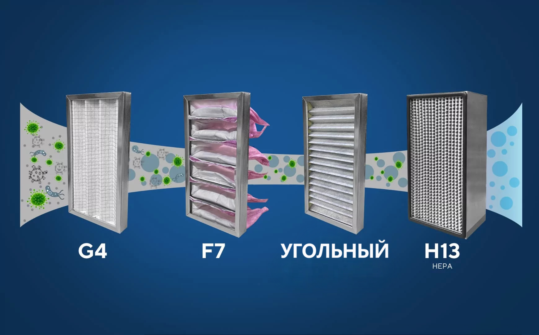 Многоступенчатая фильтрация