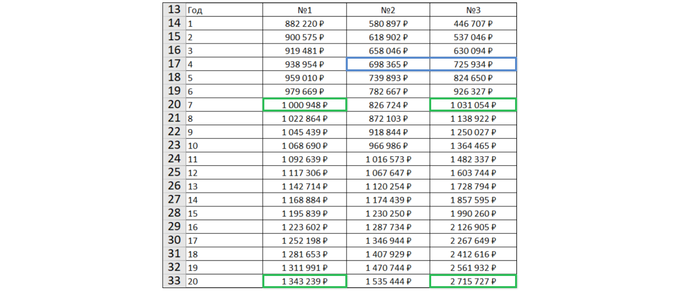 Определение периода, после которого приточно-вытяжное оборудование станет выгоднее приточной установки