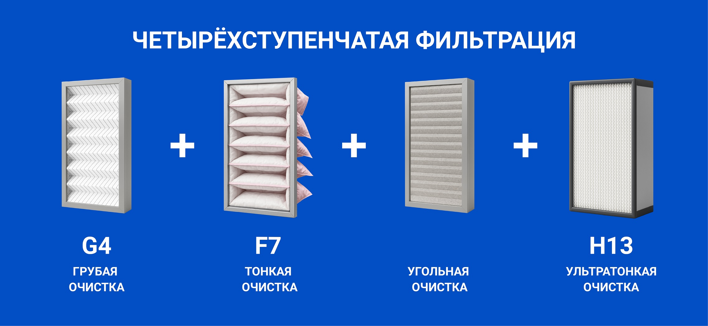 Оборудование с высокой степенью фильтрации