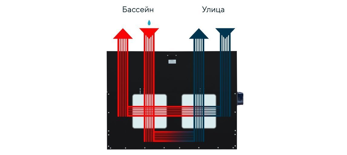 ВЕНТИЛЯЦИЯ БАССЕЙНА: 6 СПОСОБОВ ПОДДЕРЖАНИЯ МИКРОКЛИМАТА