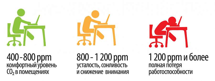 Вам станет плохо в этом помещении, или Синдром больного здания Вам станет плохо в этом помещении, или Синдром больного здания
