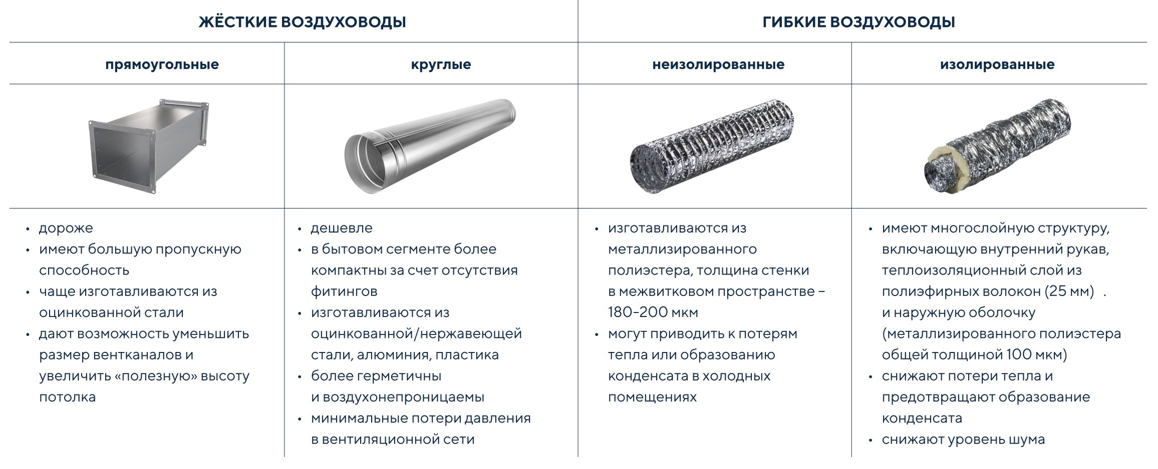 Сравнение типов воздуховодов Сравнение типов воздуховодов