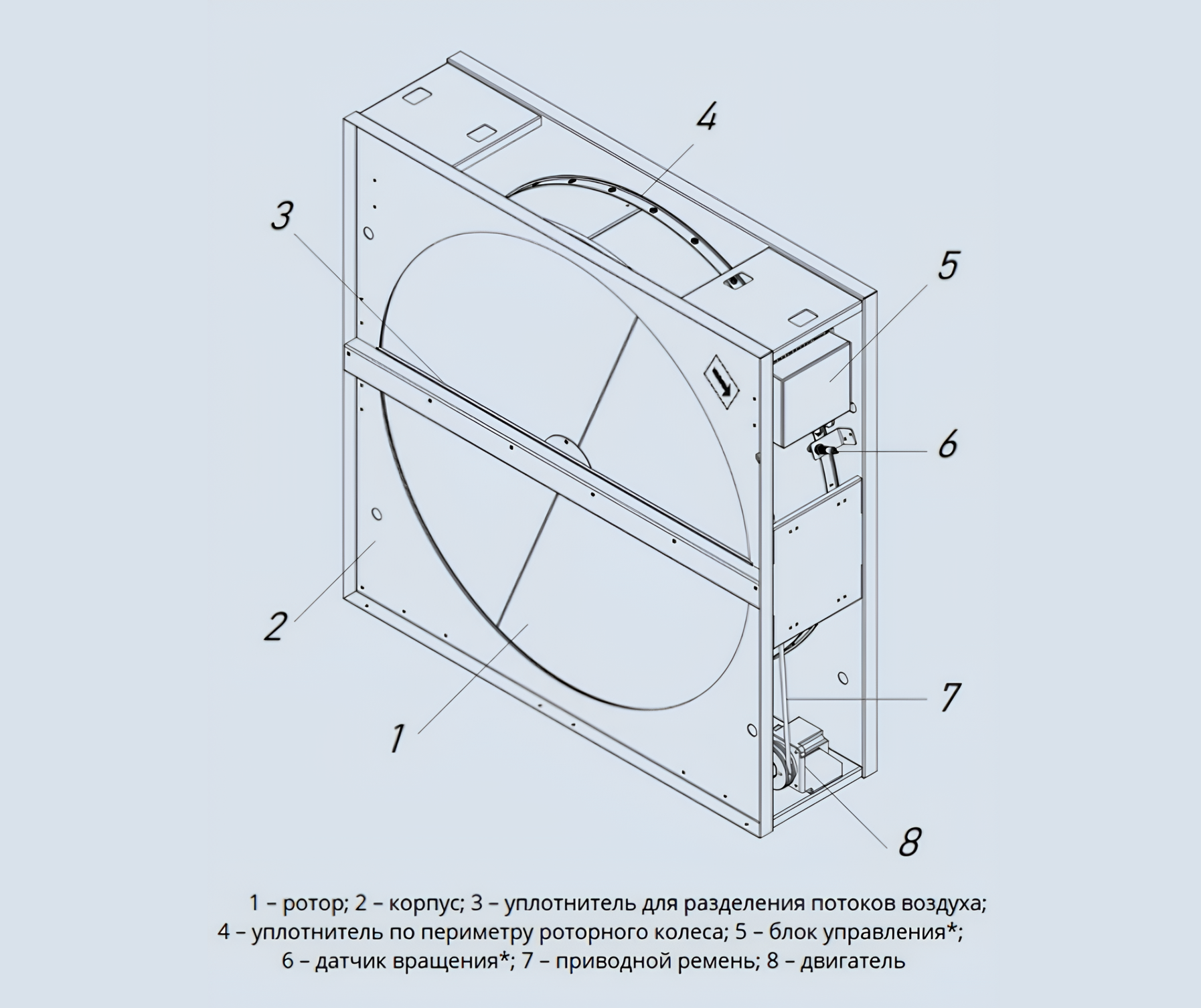 Роторный рекуператор