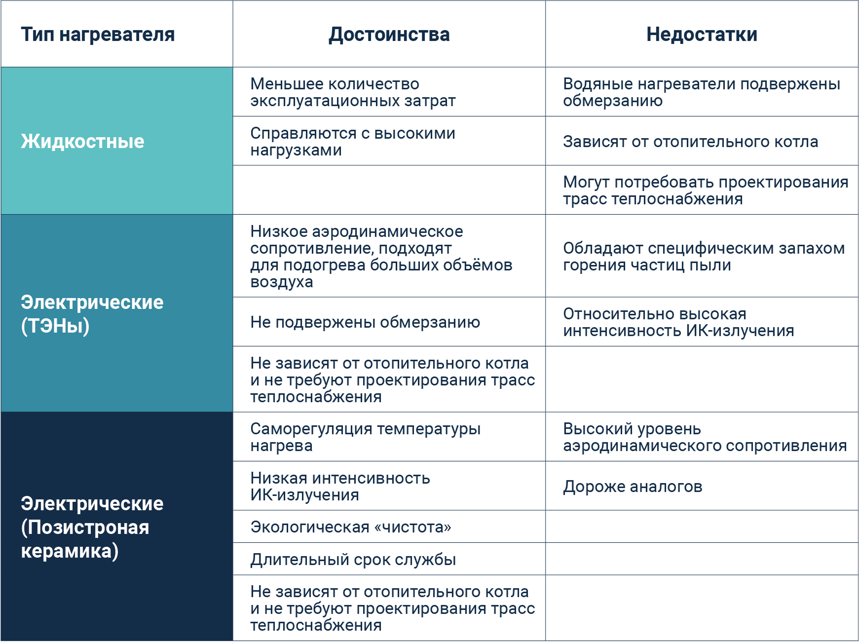 Подогрев приточного воздуха в системе вентиляции