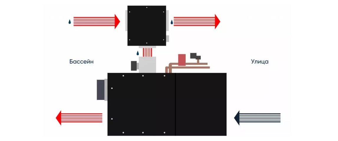 ВЕНТИЛЯЦИЯ БАССЕЙНА: 6 СПОСОБОВ ПОДДЕРЖАНИЯ МИКРОКЛИМАТА