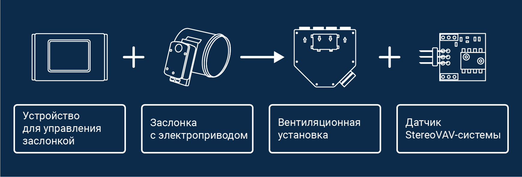 VAV вентиляция