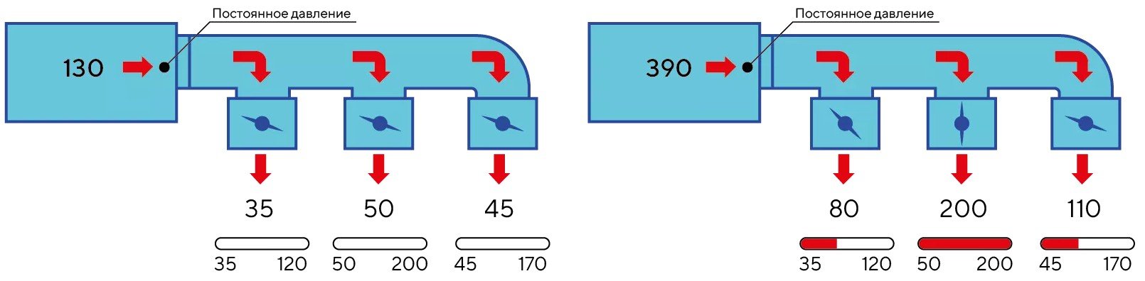 VAV вентиляция