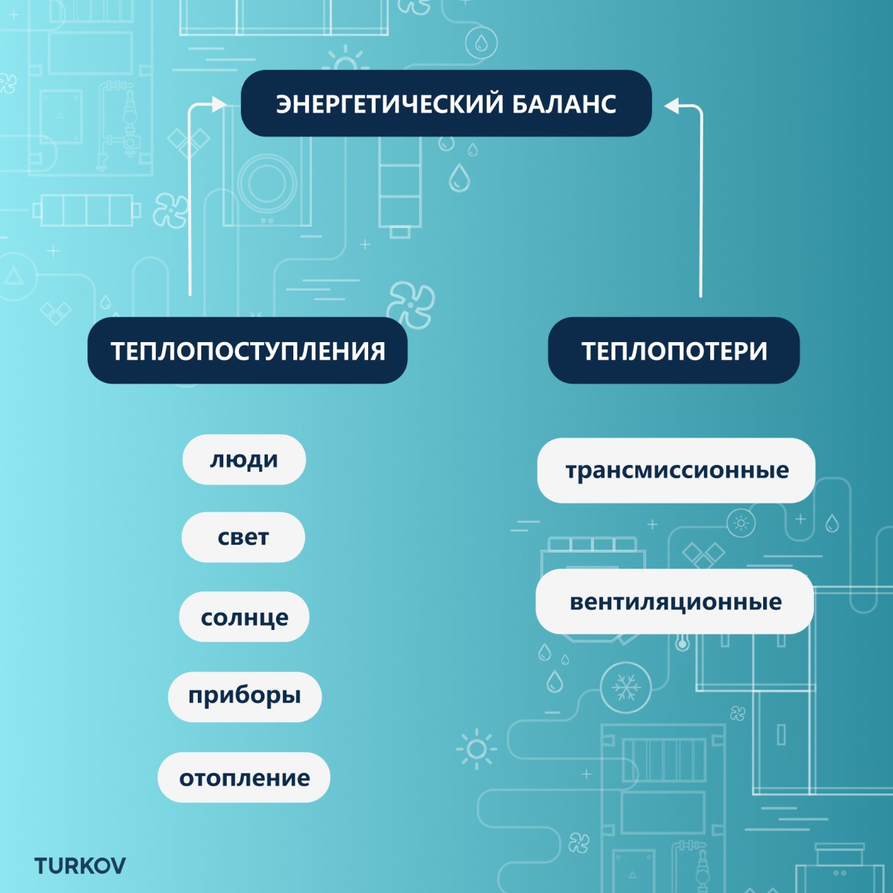 Вентиляция в концепции пассивного дома Вентиляция в концепции пассивного дома