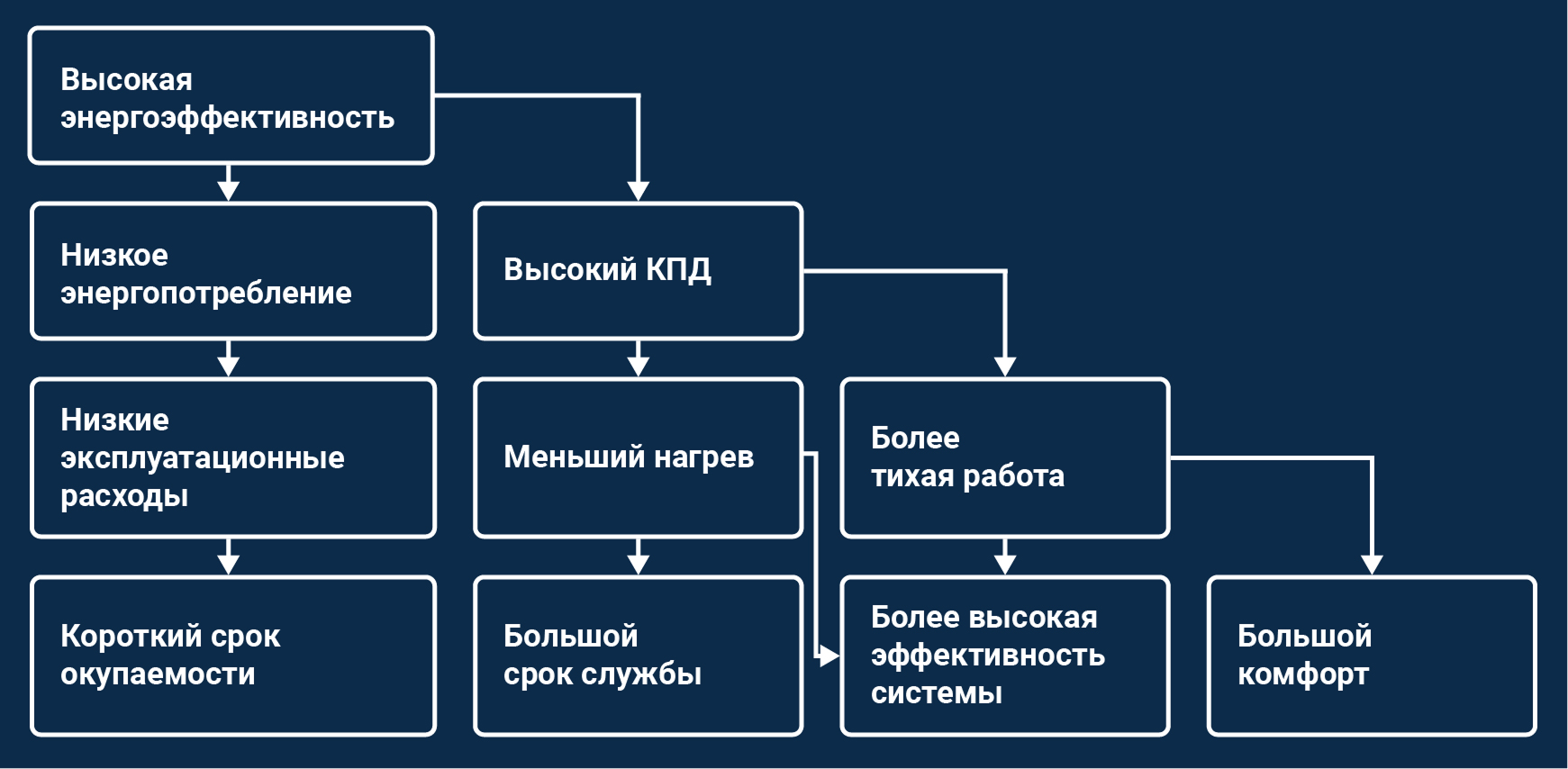 ЕС- и АС-моторы: в чём отличие?