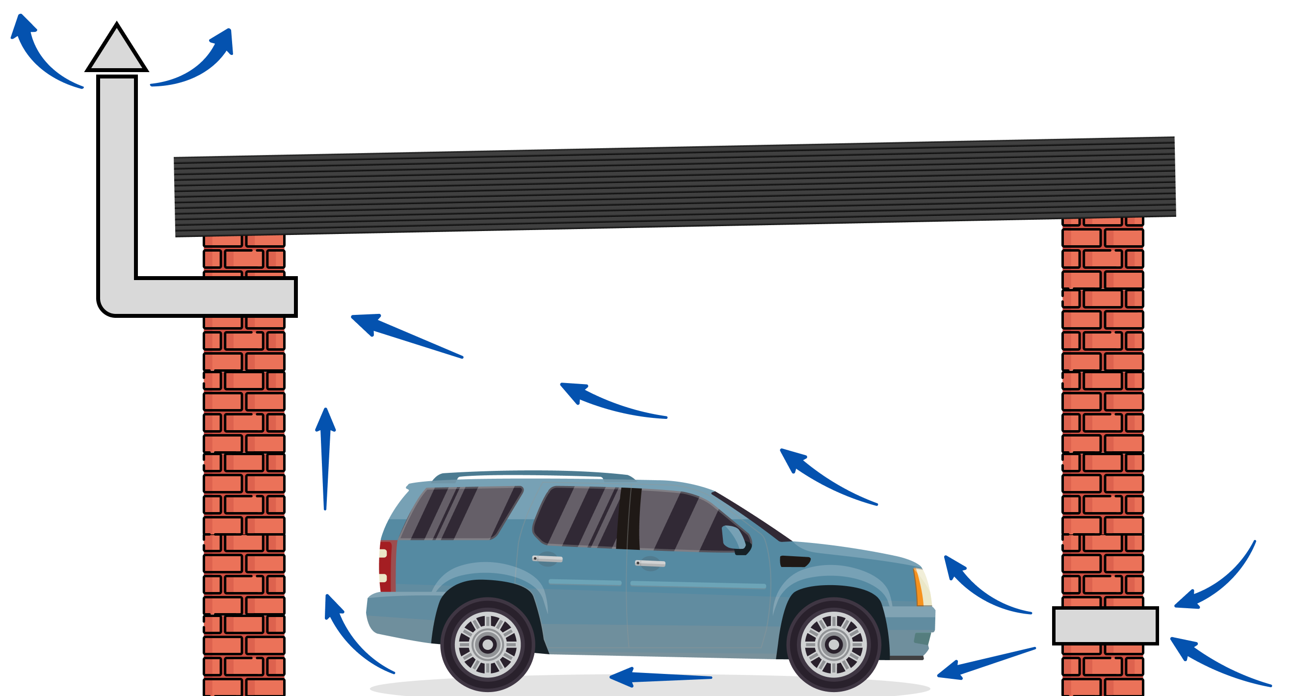 Вентиляция в гараже
