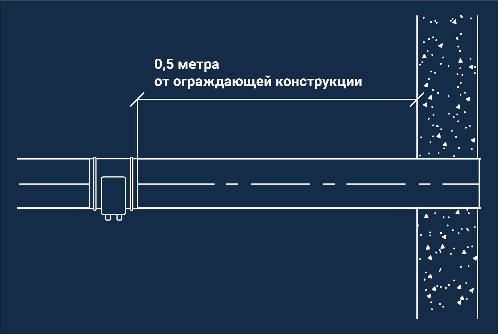 Воздушные заслонки: зачем нужны и почему их необходимо закладывать в бюджет