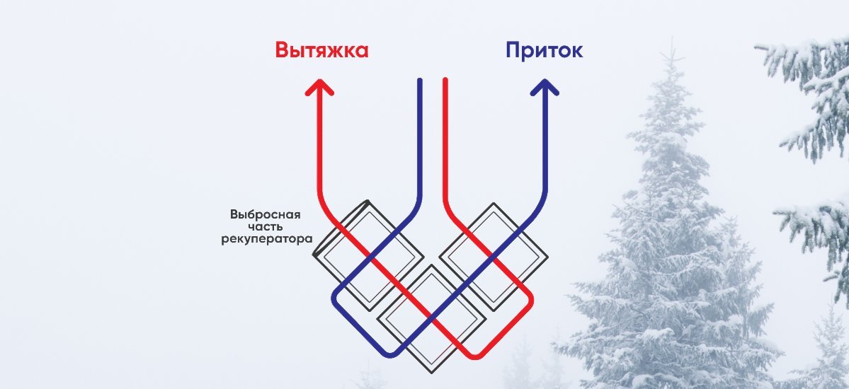 Когда холод точно не помеха: вентиляция в условиях Крайнего Севера Когда холод точно не помеха: вентиляция в условиях Крайнего Севера