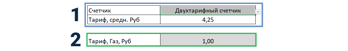 1 — выбор типа счётчика, 2 — внесение стоимости тарифа за газ