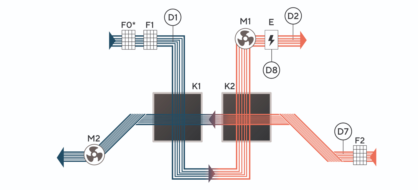 Функциональная схема