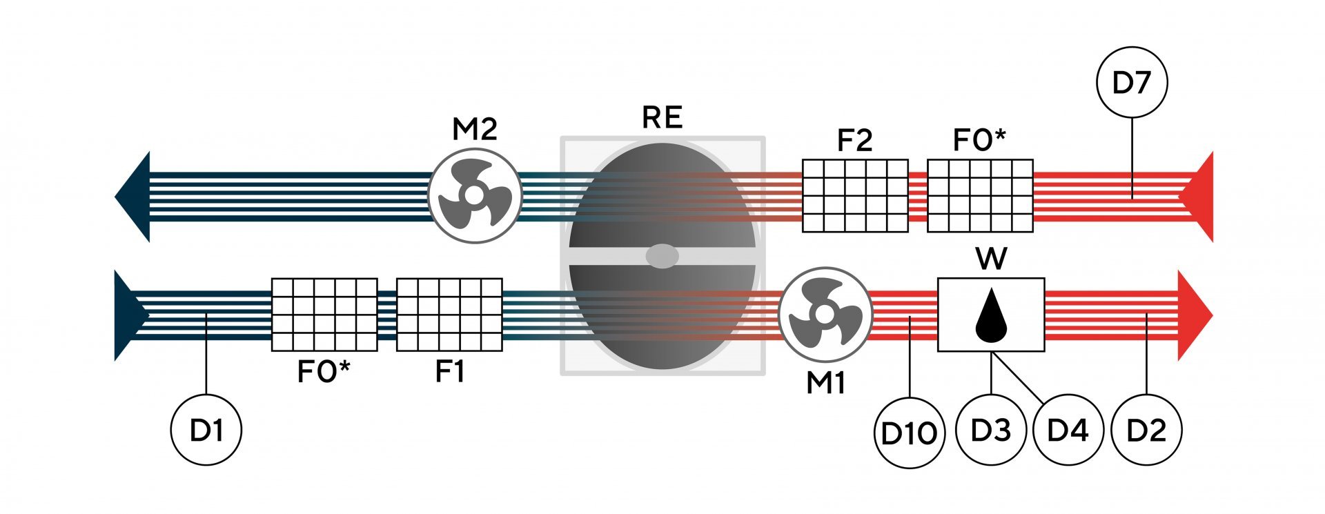 Функциональная схема